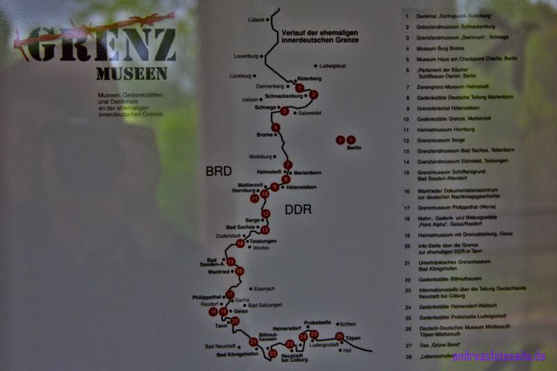 Grenzmuseen
